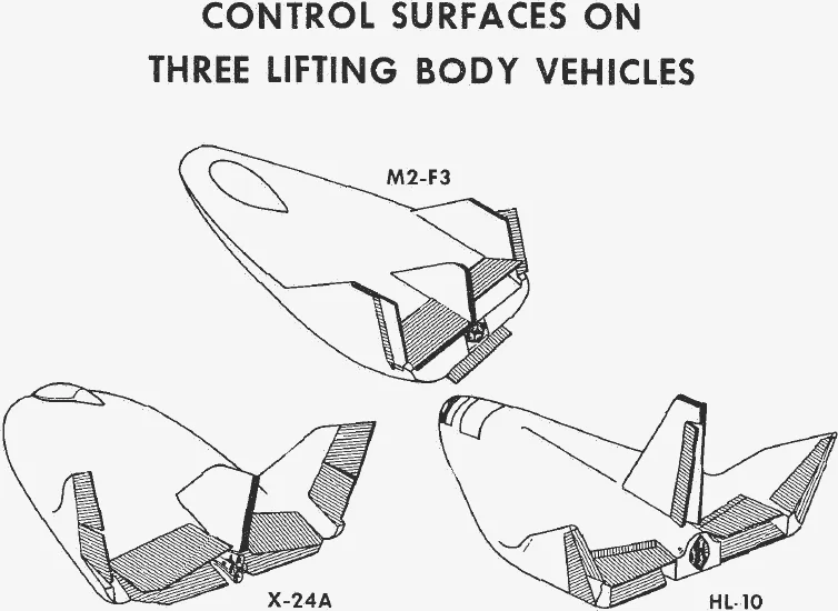 Sketches of the M2-F3, X-24A and HL-10 with their movable control surfaces shaded