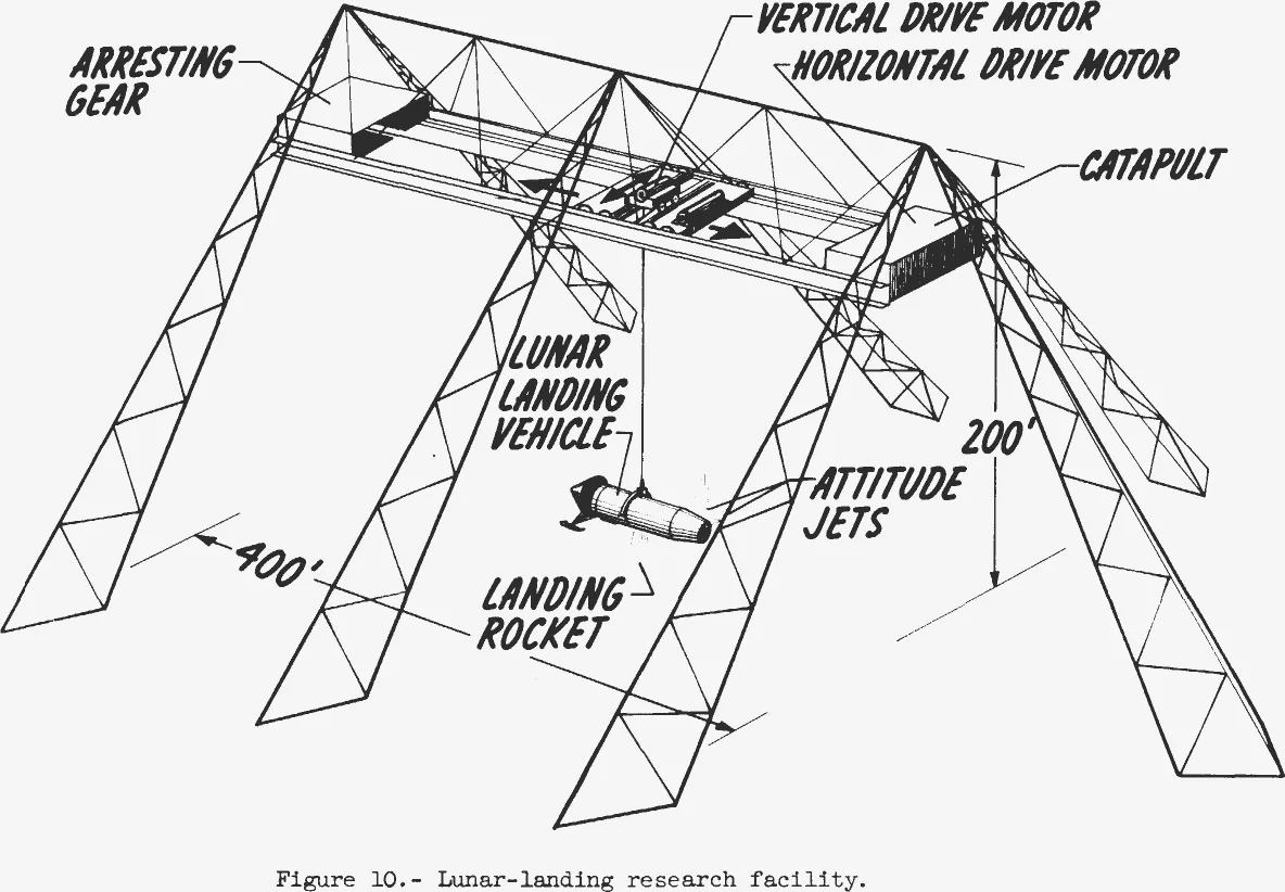 Drawing of a large lattice gantry with a suspended lunar landing vehicle, catapult and arresting gear