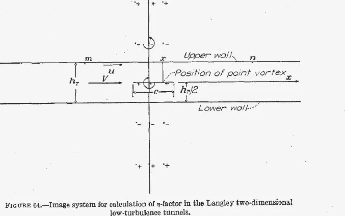 Sketch of a point vortex between upper and lower tunnel walls with an infinite row of image vortices