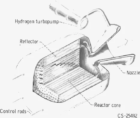 Cutaway of a cylindrical reactor core inside a reflector, with turbopump, control rods and nozzle labelled