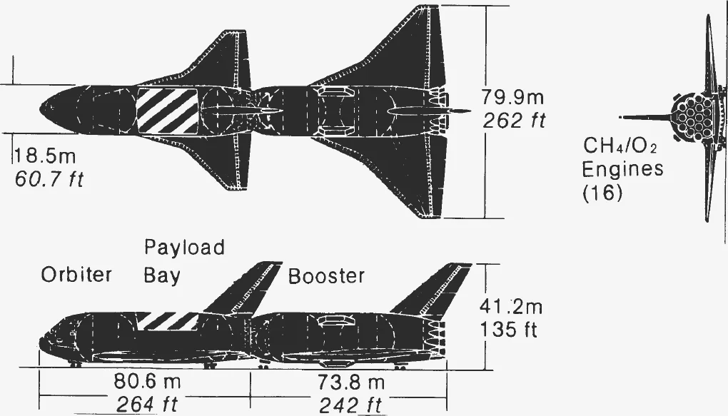 Top and side silhouettes of a winged orbiter mounted on a winged booster, with dimensions, and an end view of the booster's sixteen engines