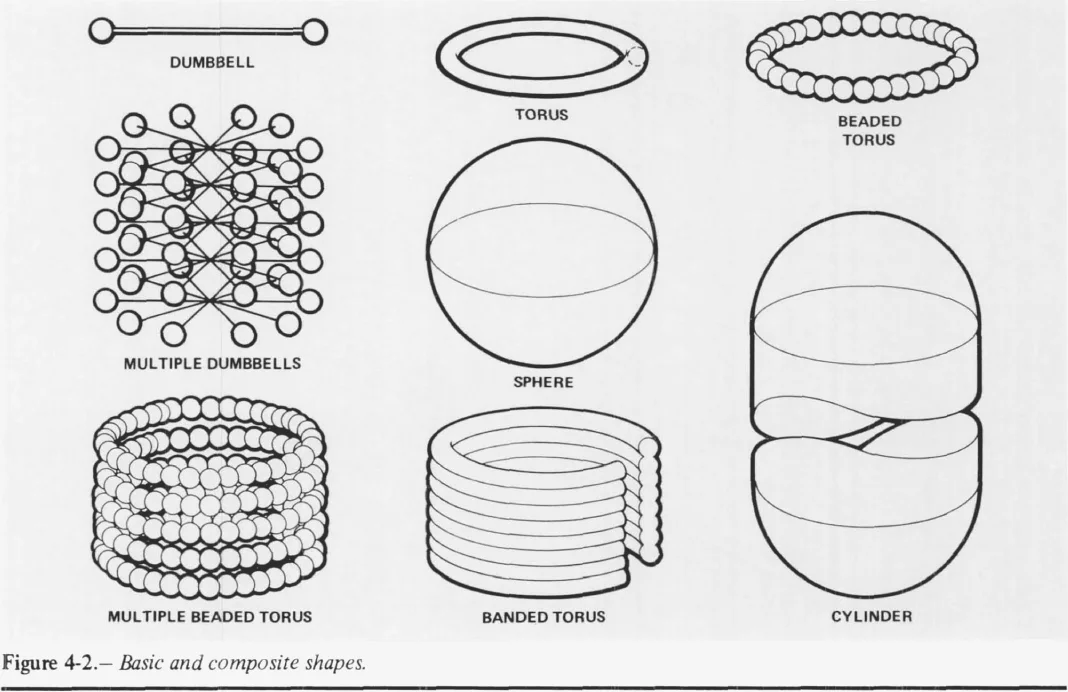 Line drawings of dumbbell, torus, beaded torus, multiple dumbbells, sphere, multiple beaded torus, banded torus and cylinder