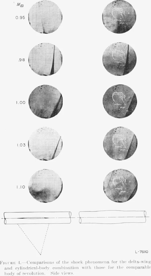 Two columns of circular schlieren photographs at five Mach numbers, above outlines of a delta-wing model and a body of revolution
