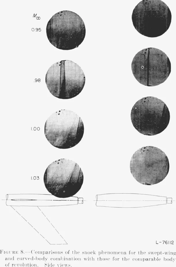 Two columns of circular schlieren photographs at four Mach numbers above outlines of a swept-wing curved-body model and its comparable body